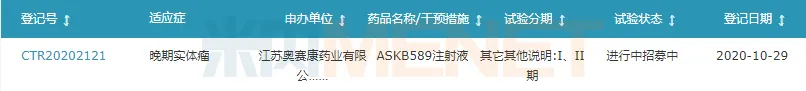 图4:ASKB589注射液的临床希望-1.png 图4:ASKB589注射液的临床希望-1.png