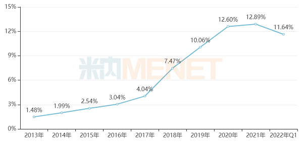 ͼ1£ºDPP-4ÒÖÖÆ¼ÁÔÚÖØµãÊ¡Êй«Á¢Ò½ÔºÖÕ¶ËÌÇÄò²¡ÓÃÒ©Êг¡µÄ·Ý¶îת±ä-6.png ͼ1£ºDPP-4ÒÖÖÆ¼ÁÔÚÖØµãÊ¡Êй«Á¢Ò½ÔºÖÕ¶ËÌÇÄò²¡ÓÃÒ©Êг¡µÄ·Ý¶îת±ä-6.png